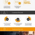 DMC Software Dirty Data Infographic