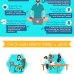 Why Remote Working is on the Rise