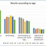 Gala Survey Results Age