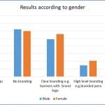 Gala Survey Results Gender