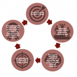 One4all Rewards Compulsion Loop