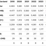 business population statistics 2010 to 2025