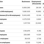business population statistics 2025