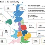 b corps in the uk