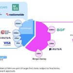 Invest in Women Taskforce funding