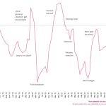 institute of directors business confidence