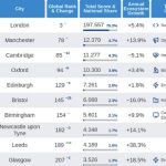 Startup Blink Global Startup Ecosytem Index