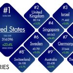 StartupBlink Global Startup Ecosytem Index