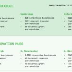 innovation report 1