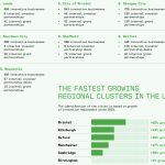 innovation report 2