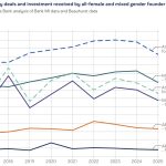 female entrepreneur funding